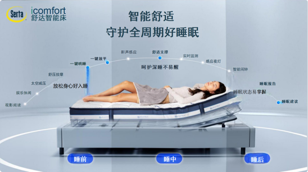 热烈庆祝舒达智能床鹤壁万洲汇旗舰店开工大吉--火热装修中敬请期待!!!